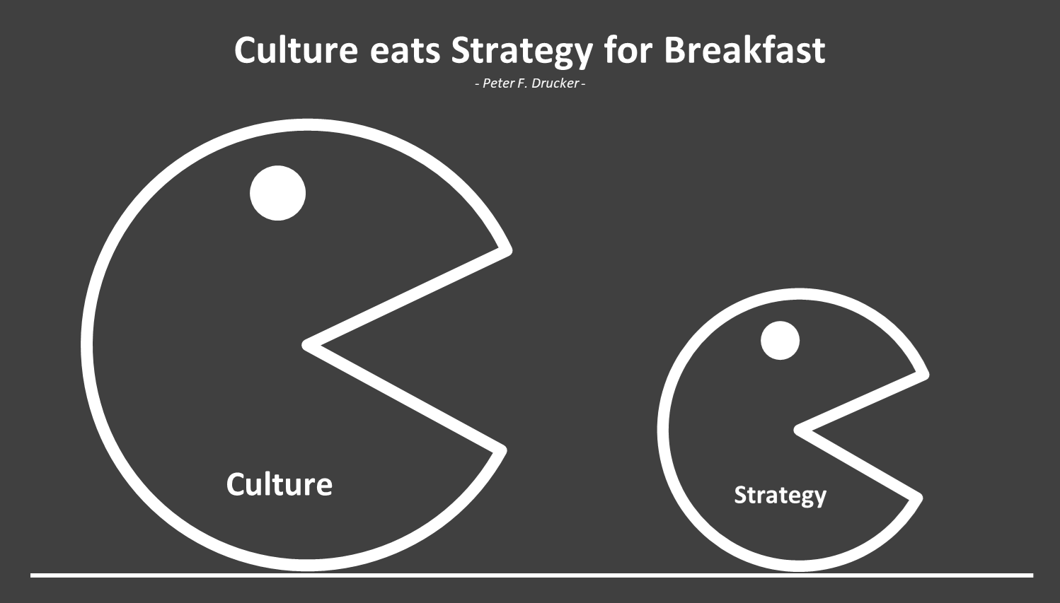 Culture eats Strategy for Breakfast. Welche Bedeutung die Kultur in Familienunternehmen für den Erfolg einer Strategie hat