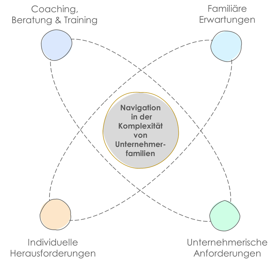 Navigation in der Komplexität von Unternehmerfamilien: Simon Caspary